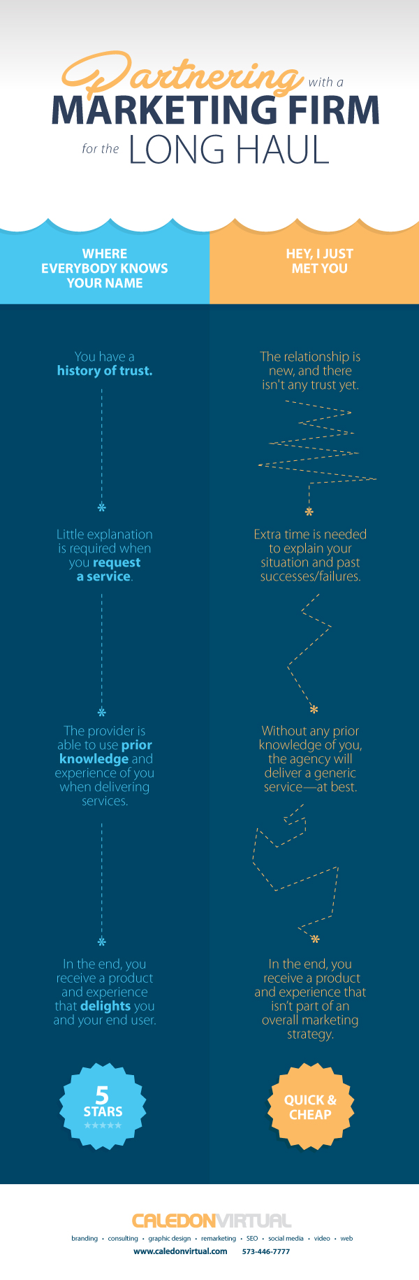 partnering with a marketing firm